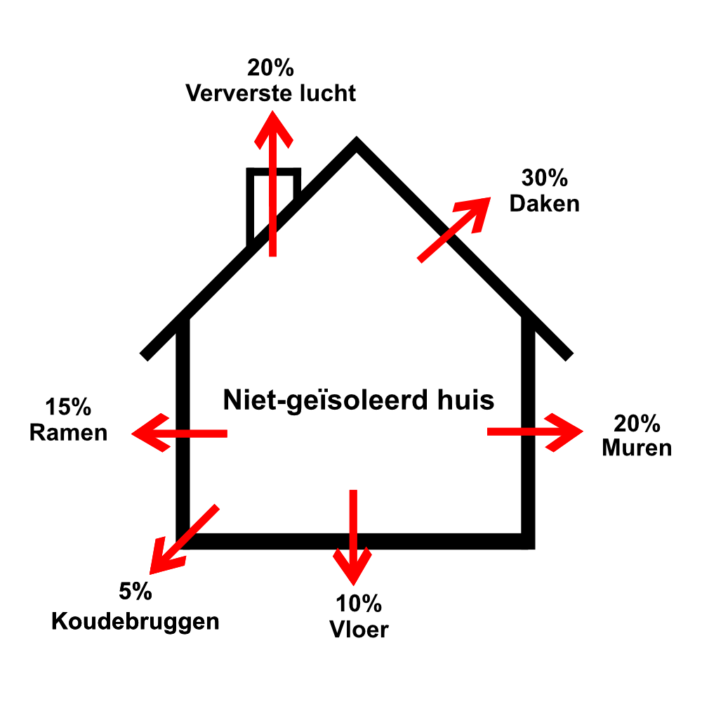 Schematisch verlies warmte huis Gereed
